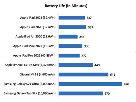 ipad end of life chart.